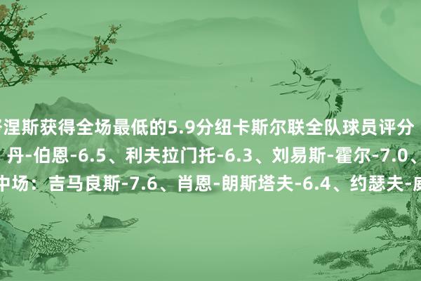 努涅斯获得全场最低的5.9分纽卡斯尔联全队球员评分 门将：波普-6.6 后卫：丹-伯恩-6.5、利夫拉门托-6.3、刘易斯-霍尔-7.0、法比安-舍尔-7.2 中场：吉马良斯-7.6、肖恩-朗斯塔夫-6.4、约瑟夫-威洛克-6.6、托纳利-6.6、乔林顿-7.2 时尚：雅各布-墨菲-6.7、伊萨克-8.3、哈维-巴恩斯-6.4、安东尼-戈登-8.3、威尔逊-6.6利物浦全队球员评分 门将：凯莱赫-6.0 后卫：夸安萨-6.9、亚历山大-阿诺德-7.6、罗伯逊-6.5、范戴克-6.6、乔--6.2 中场：赫拉芬贝赫-6.4、柯蒂斯-琼斯-7.5、麦卡利斯特-7.5、索博斯洛伊-6.3 时尚：加克波-6.7、萨拉赫-9.1、努涅斯-5.9、路易斯-迪亚斯-6.5体育赛事直播
