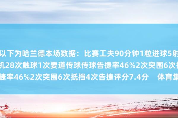 以下为哈兰德本场数据：比赛工夫90分钟1粒进球5射1正1次中框2次错失良机28次触球1次要道传球传球告捷率46%2次突围6次抵挡4次告捷评分7.4分    体育集锦